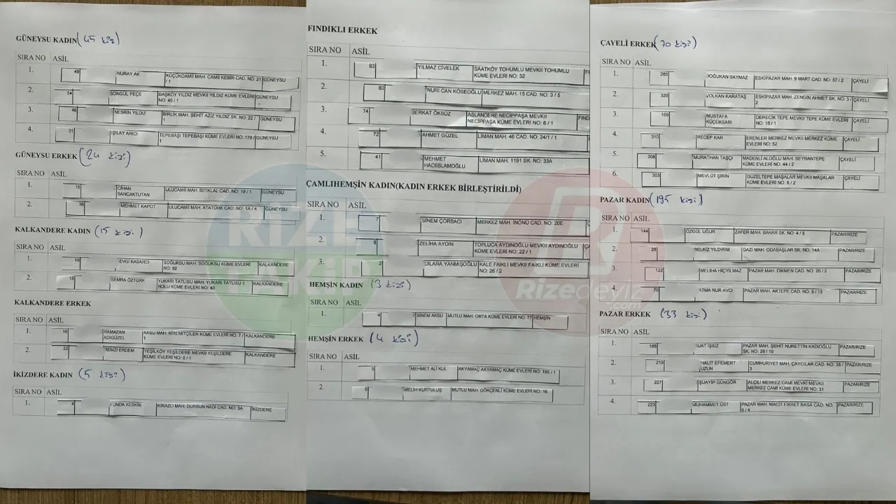 Rize'de TYP kurası ile işe alınacak 120 kişi belirlendi