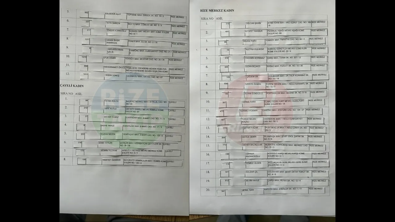 Rize'de TYP kurası ile işe alınacak 120 kişi belirlendi