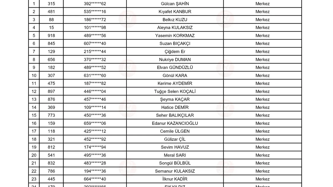 Rize'de TYP kurası ile işe alınacak adaylardan istenen belgeler