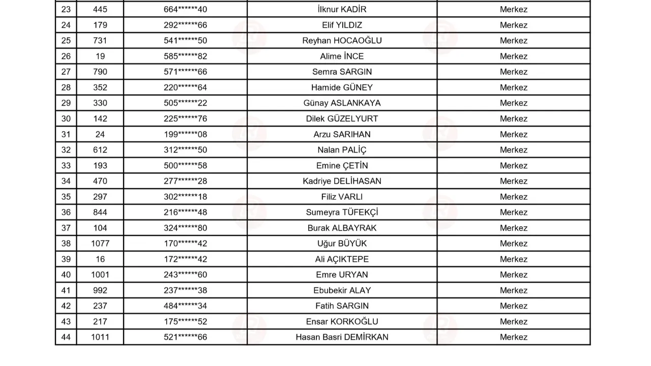 Rize'de TYP kurası ile işe alınacak adaylardan istenen belgeler