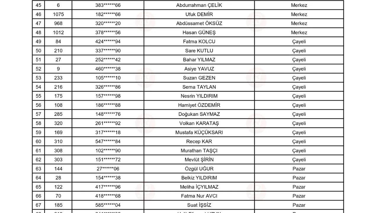 Rize'de TYP kurası ile işe alınacak adaylardan istenen belgeler