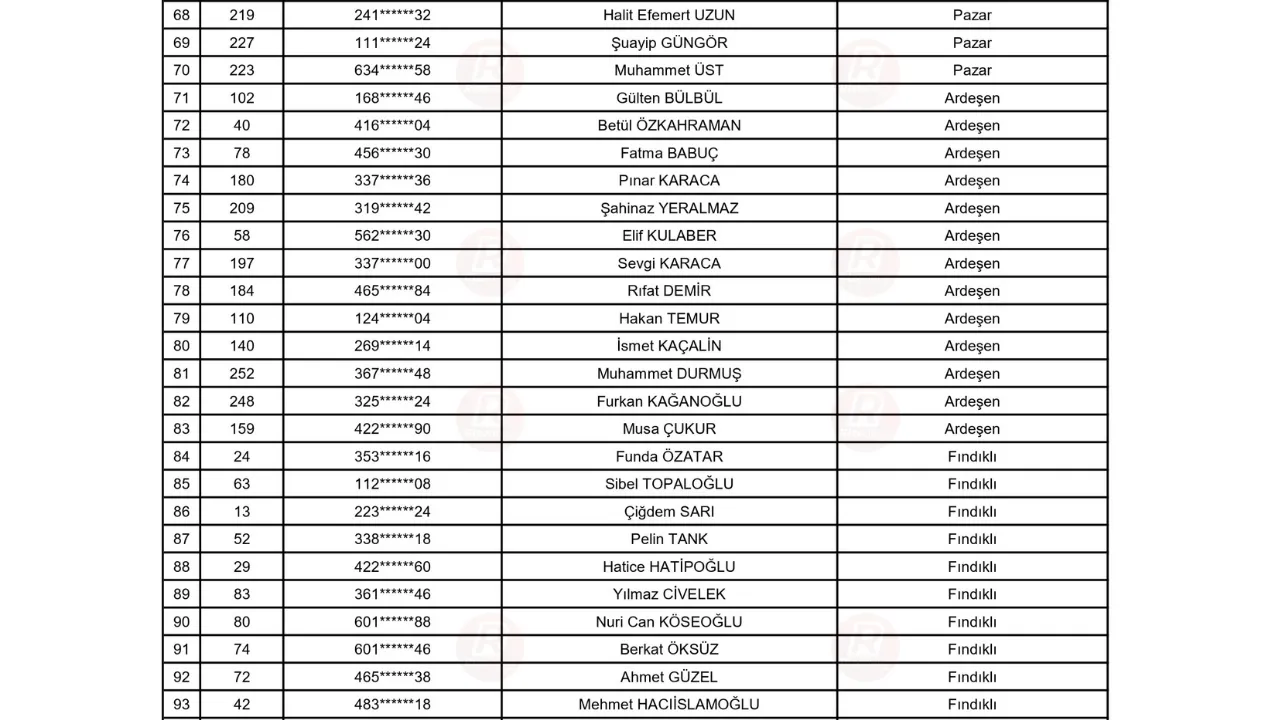 Rize'de TYP kurası ile işe alınacak adaylardan istenen belgeler