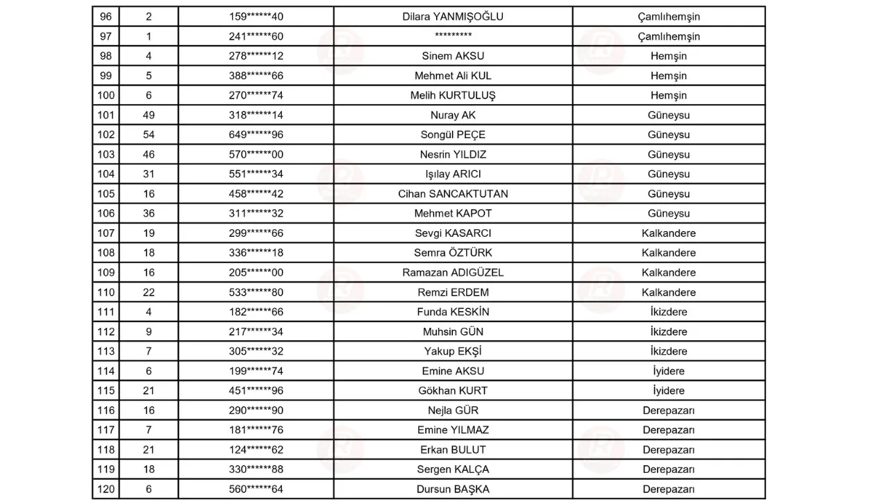 Rize'de TYP kurası ile işe alınacak adaylardan istenen belgeler