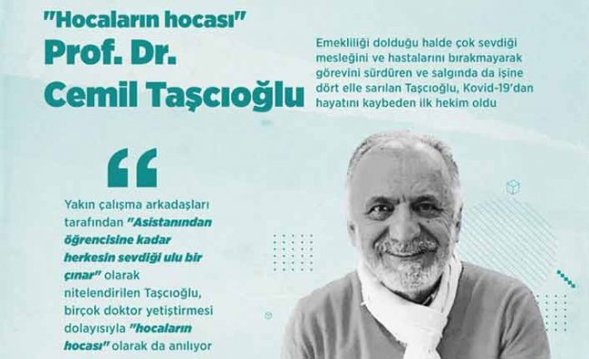 Prof. Dr. Cemil Taşcıoğlu Vefatının Birinci Yılında Anılıyor