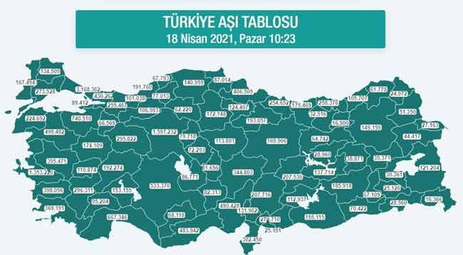 Karadeniz’de 2,5 Milyon Dozdan Fazla Aşı Yapıldı