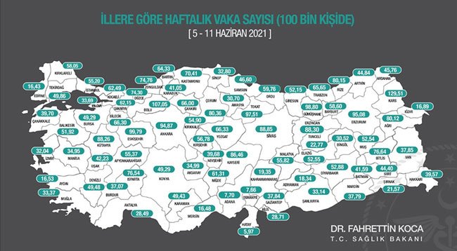 İllere Göre Her 100 Bin Kişide Görülen Kovid-19 Vaka Sayıları Açıklandı
