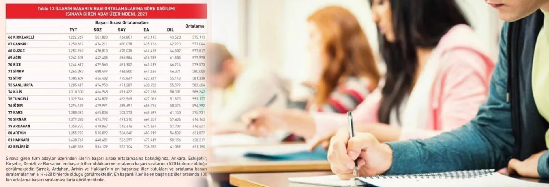 Rize Eğitimde Nereye Gidiyor