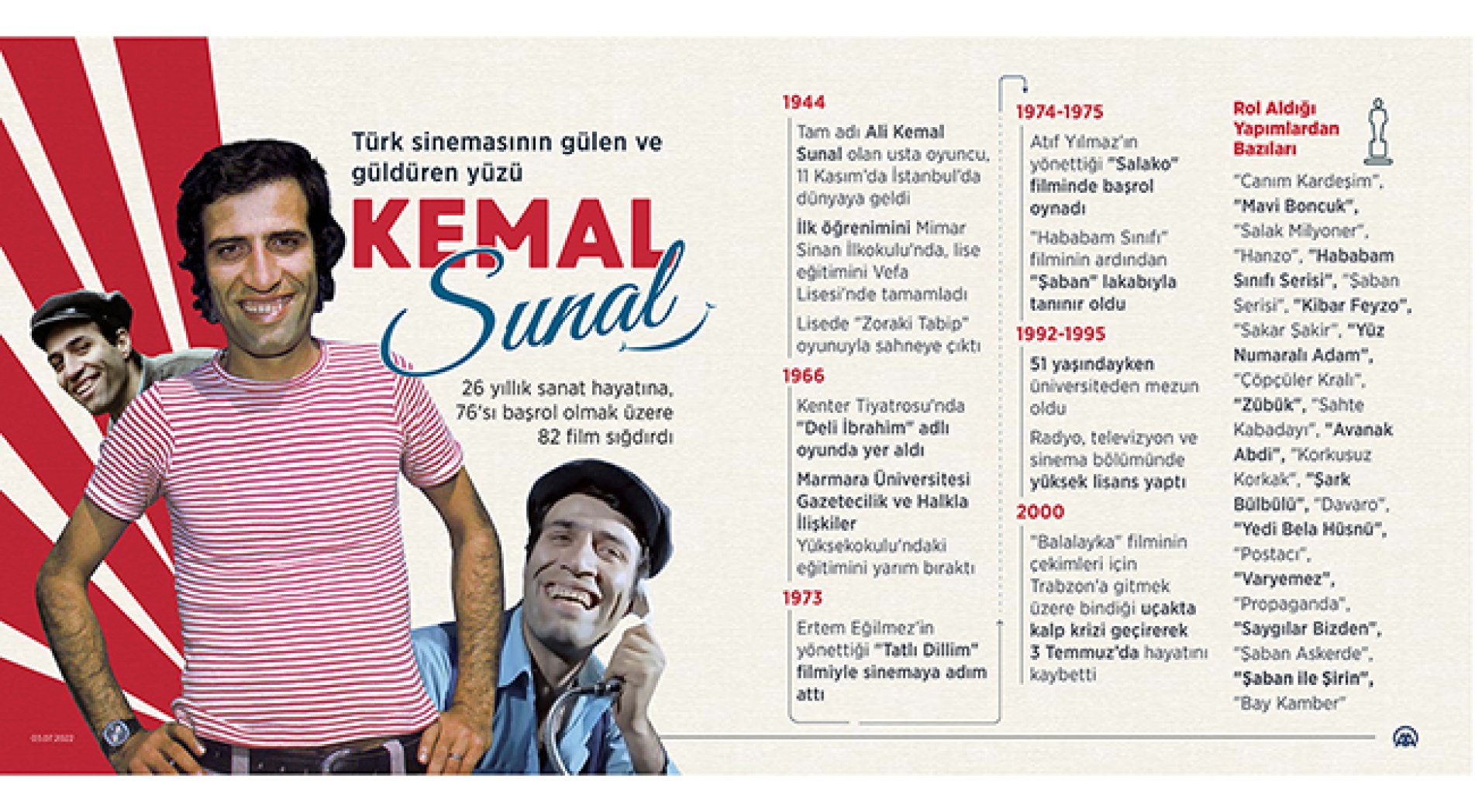 Türk sinemasının gülen ve güldüren yüzü: Kemal Sunal