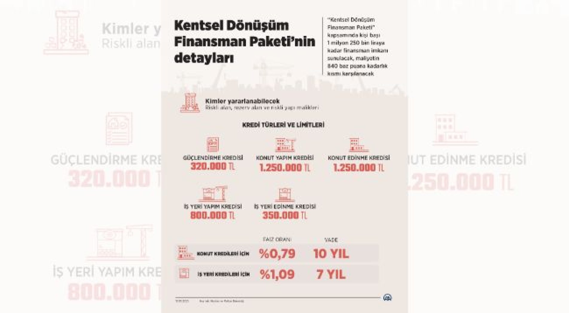 Kentsel Dönüşüm Finansman Paketinin detayları