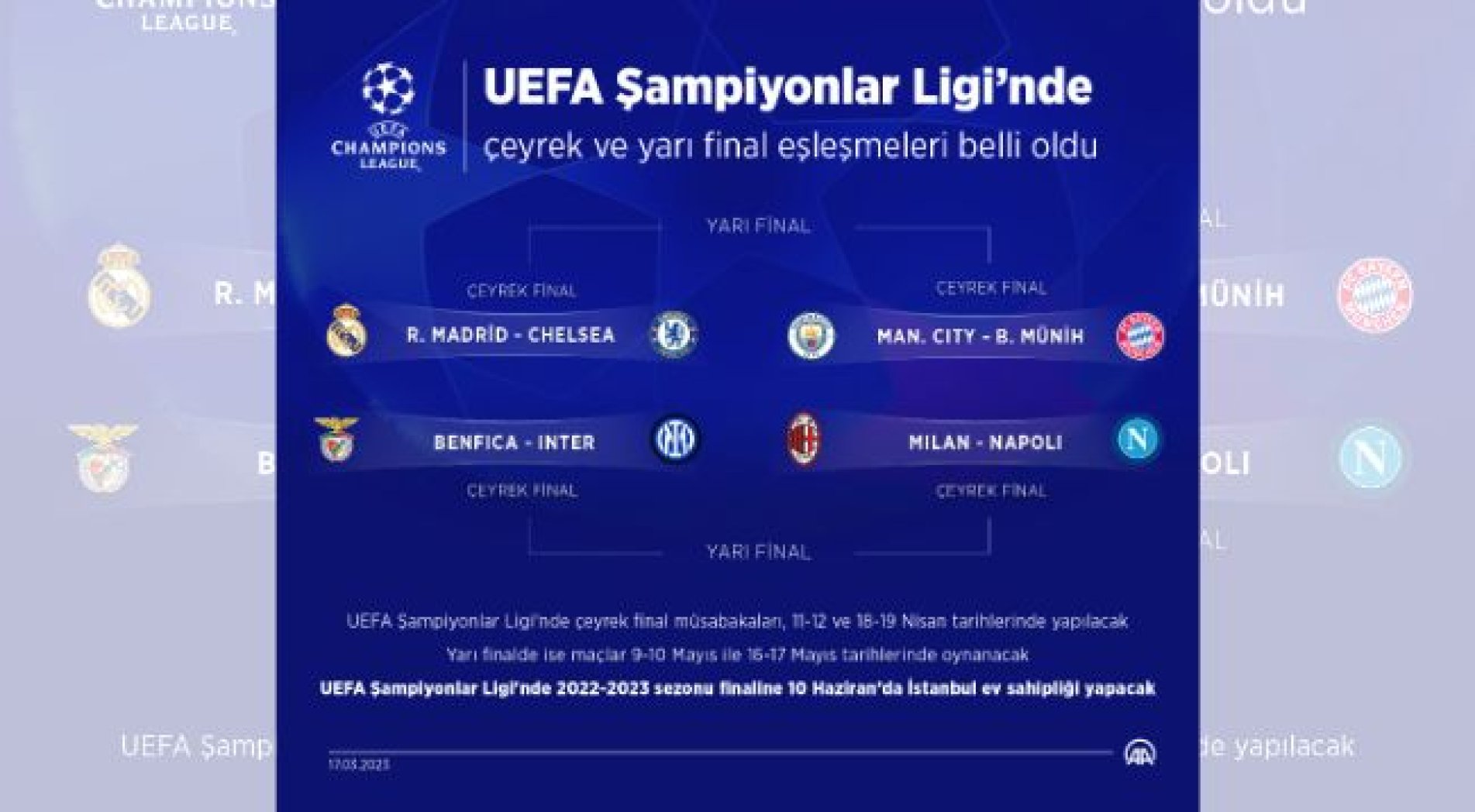 UEFA Şampiyonlar Ligi çeyrek ve yarı final eşleşmeleri