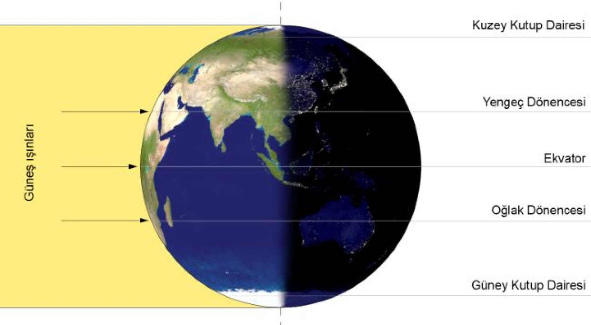 21 Mart ekinoksu nedir? İlkbahar ekinoksunda ne olur?