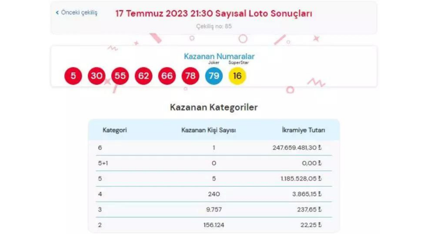 Çılgın Sayısal Loto'da dev ikramiye sahibini buldu