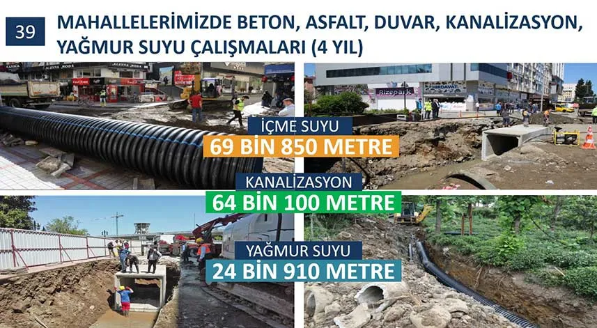 Rize Belediyesi’nin 4 yıllık çalışmaları