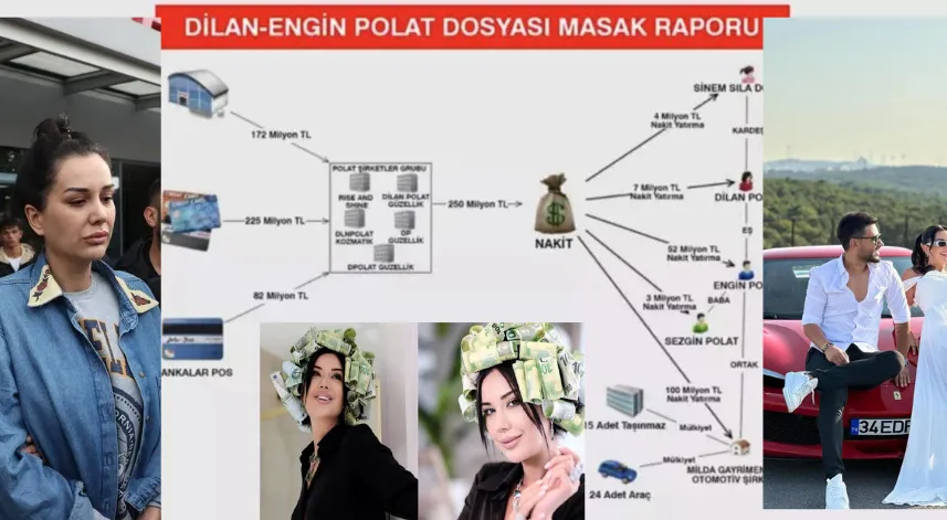 Dilan Polat ve Engin Polat'ın MASAK raporu ortaya çıktı! İşte para trafiği