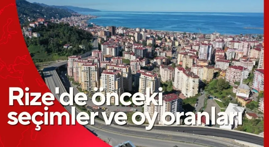 Rize'de önceki seçimler ve oy oranları 