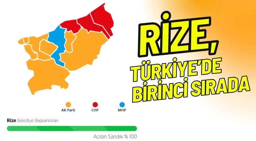 Rize, Türkiye’de birinci sırada