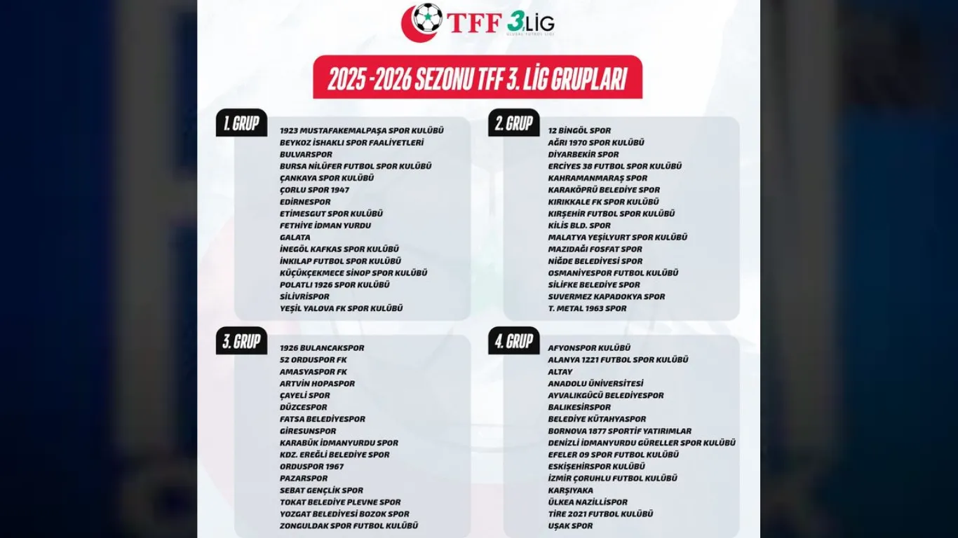 TFF 3. Lig'de 2025-2026 sezonu grupları belli oldu!