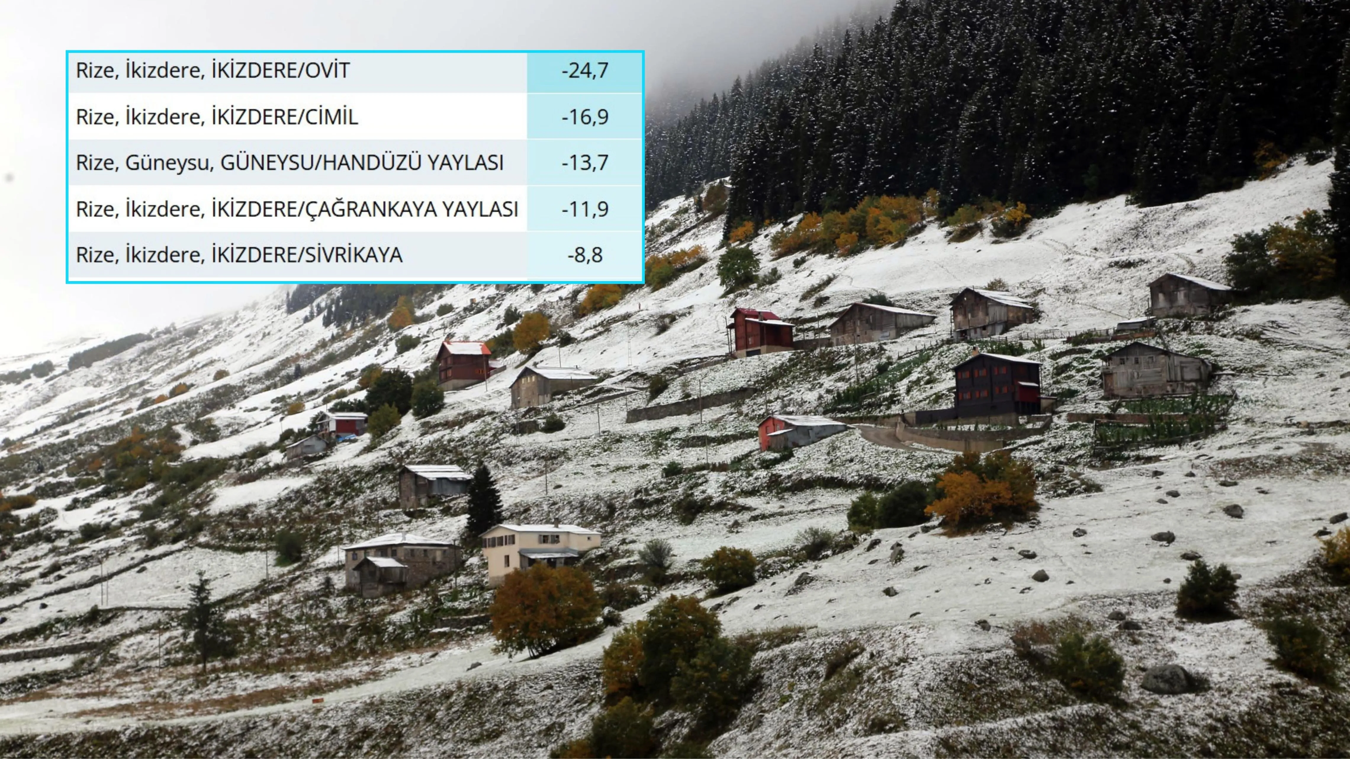 İkizdere, Rize'nin en soğuk yeri oldu