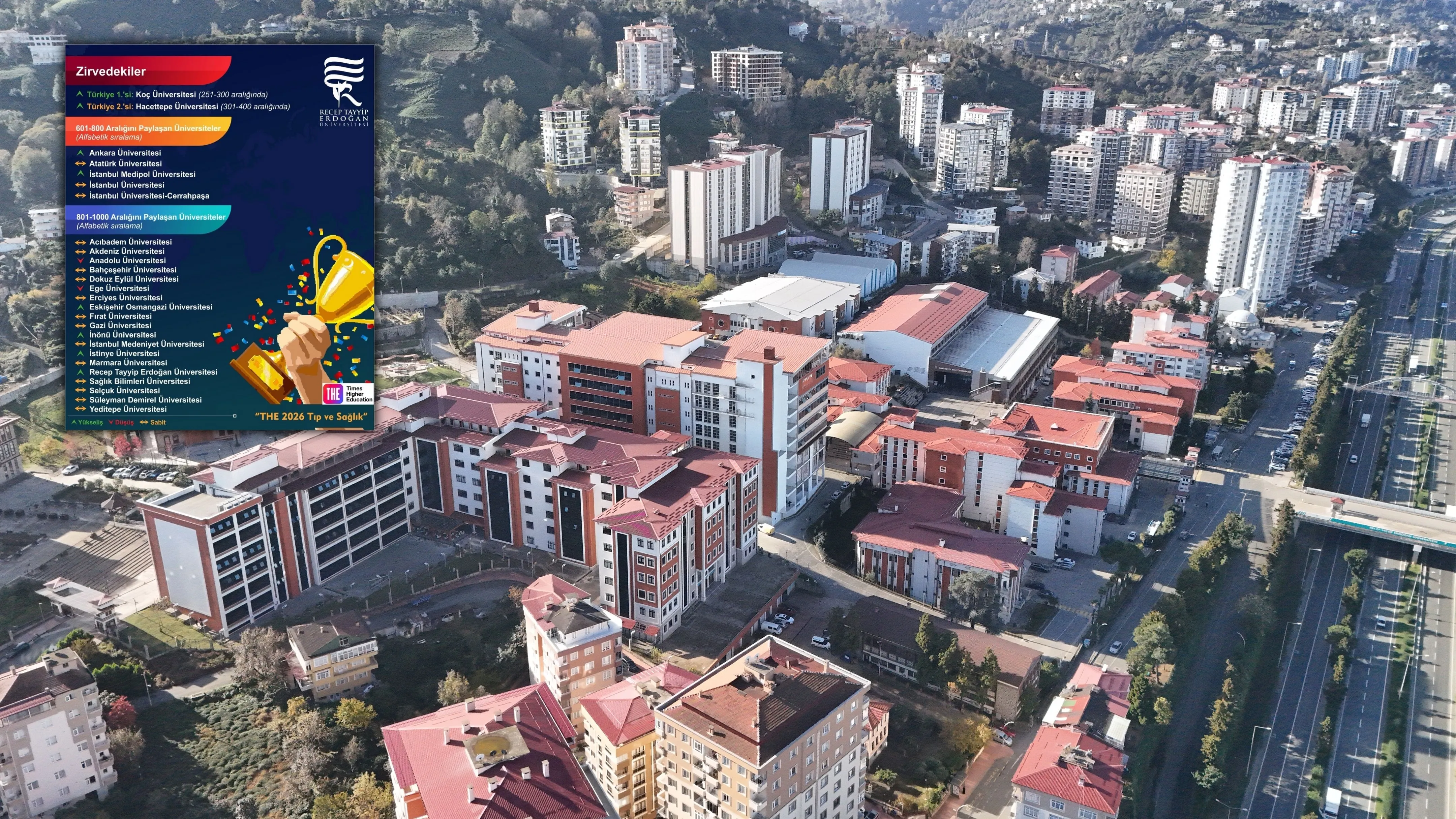 RTEÜ, uluslararası sıralamada ilk 1000'de