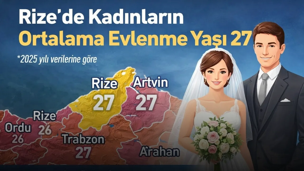Rize’de Kadınların Ortalama Evlenme Yaşı 27